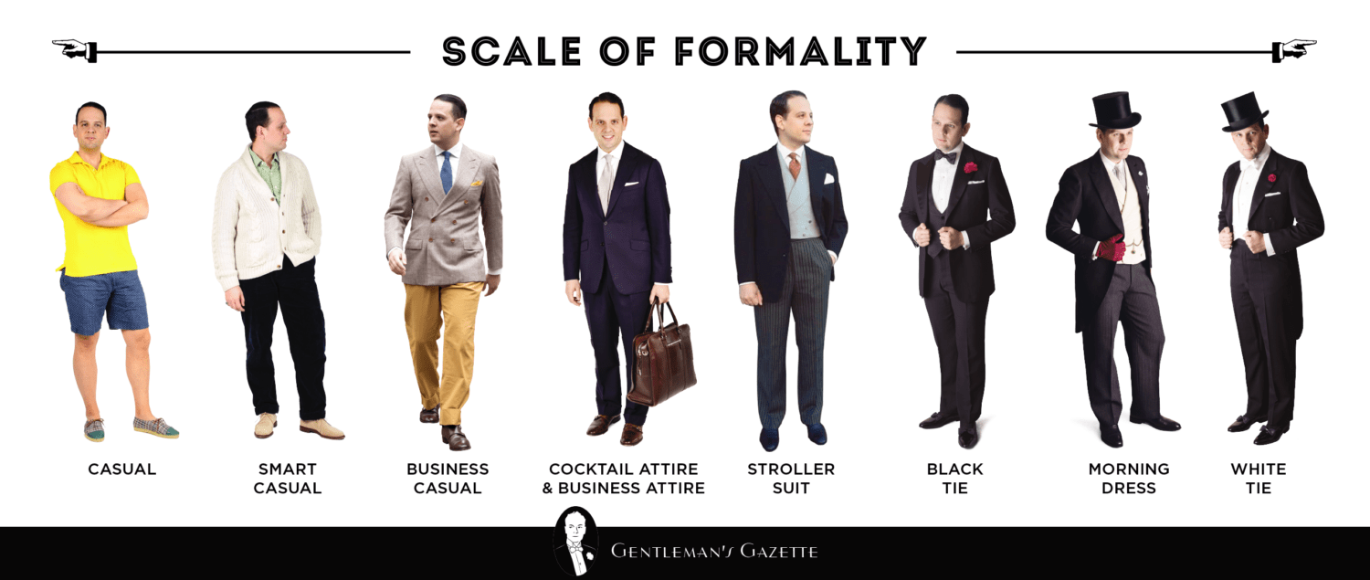 formality scale dress codes 1500x635 1