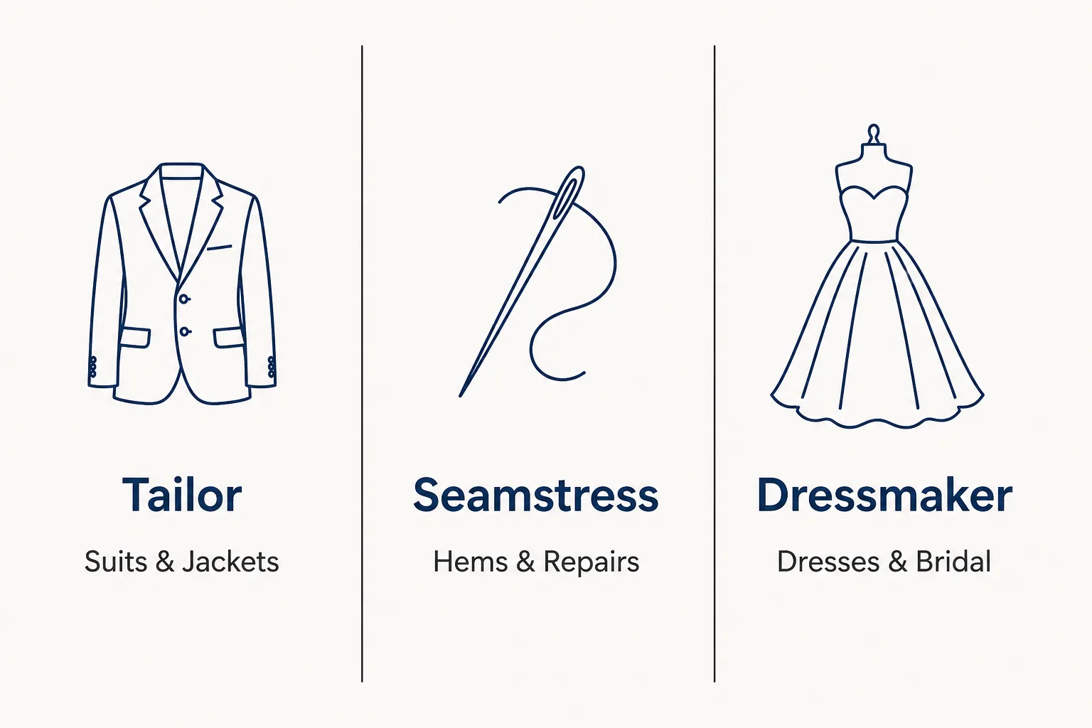 Three-column comparison of tailor, seamstress and dressmaker specialities